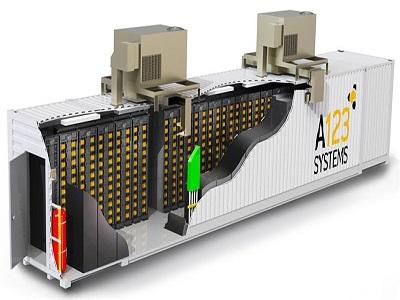 Advanced Battery Energy Storage System Market is All Set to Soar Now ...